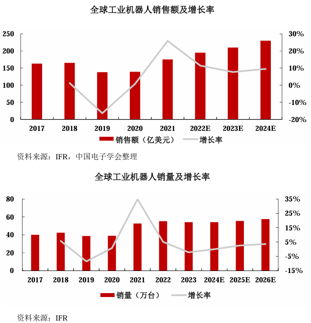 节卡机器人IPO：持续亏损10倍产能扩张消化难题待解(图6)