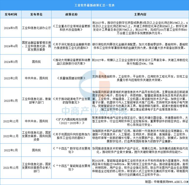 2025年中国工业软件行业市场前景预测研究报告(图2)