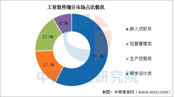 2025年中国工业软件行业市场前景预测研究报告(图5)