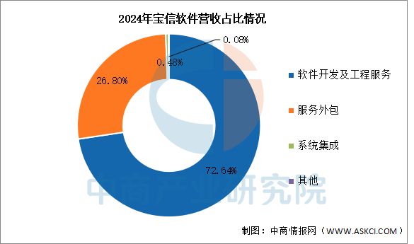 2025年中国工业软件行业市场前景预测研究报告(图10)