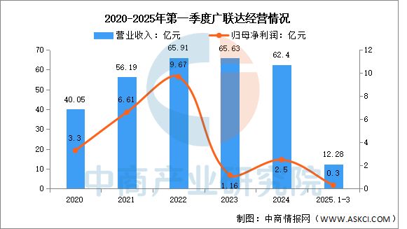 2025年中国工业软件行业市场前景预测研究报告(图11)