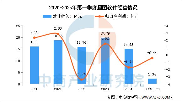 2025年中国工业软件行业市场前景预测研究报告(图13)