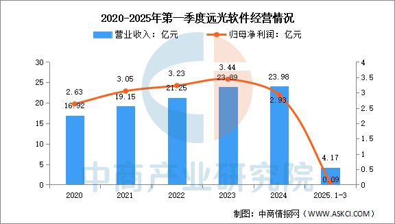 2025年中国工业软件行业市场前景预测研究报告(图12)