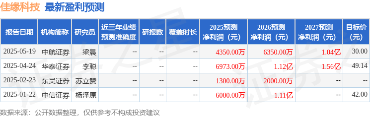龙8国际：佳缘科技：7月11日接受机构调研中信证券、中信资管参与(图1)