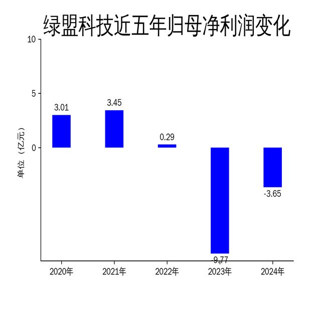 绿盟科技2024年营收2358亿元亏损收窄至365亿元AI与数据安全成新增长点(图2)