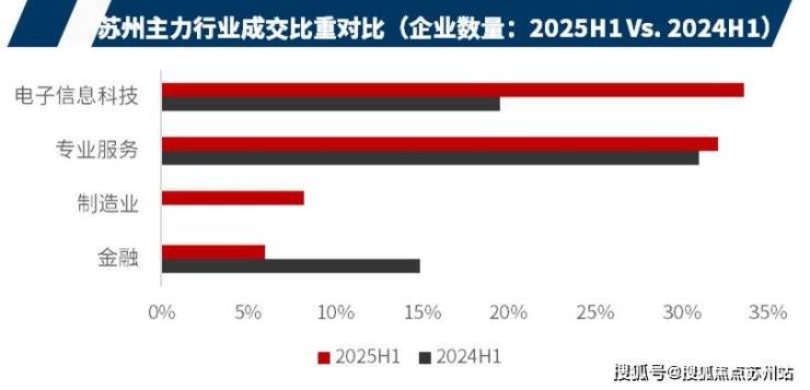 龙8国际：戴德梁行：苏州上半年写字楼市场持续承压多元路径谋求破局(图3)