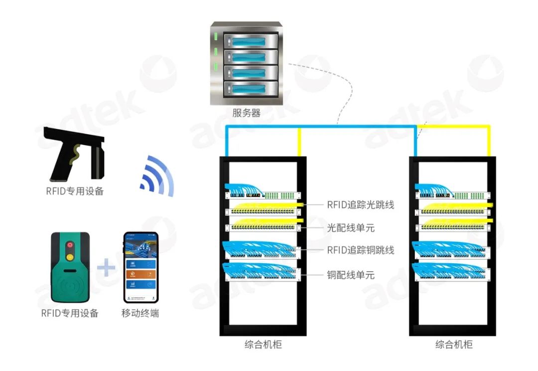 从连接至运维：爱德泰的AI网络全链路高密度解决方案(图7)