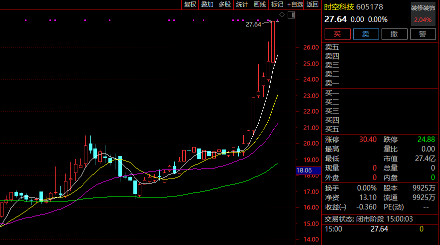 突发！605178筹划控制权变更！停牌前股价涨停！(图2)