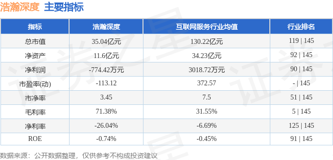 本周盘点（721-725）：浩瀚深度周涨241%主力资金合计净流出2156万元(图2)