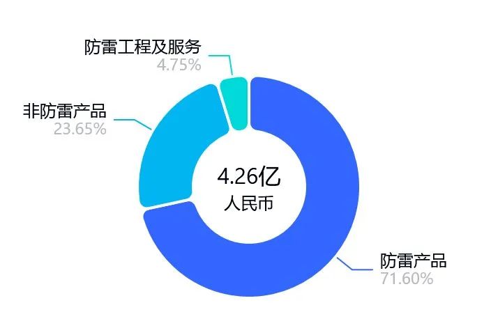 龙8国际：股价暴涨70%后董事长、董秘和财务总监集体宣布减持！三人此前已套现超15亿元(图3)