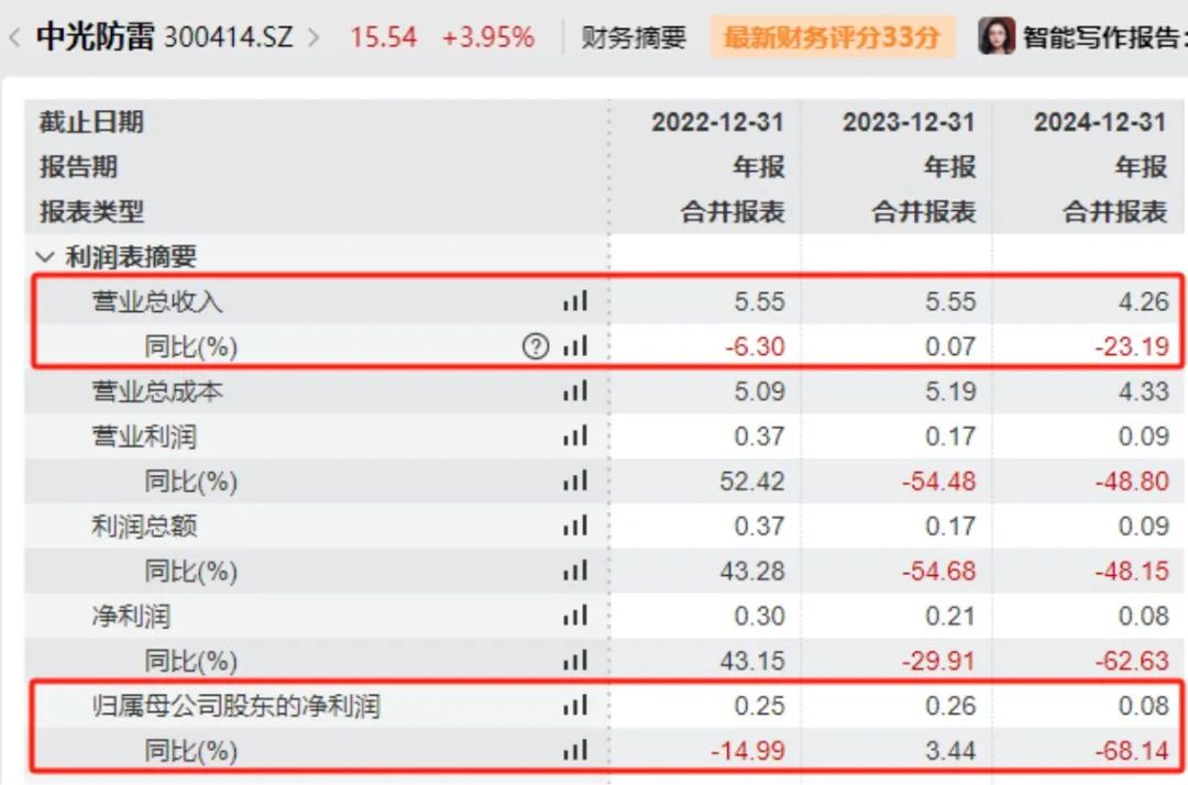 龙8国际：股价暴涨70%后董事长、董秘和财务总监集体宣布减持！三人此前已套现超15亿元(图4)