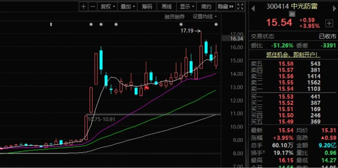 龙8国际：股价暴涨70%后董事长、董秘和财务总监集体宣布减持！三人此前已套现超15亿元(图5)