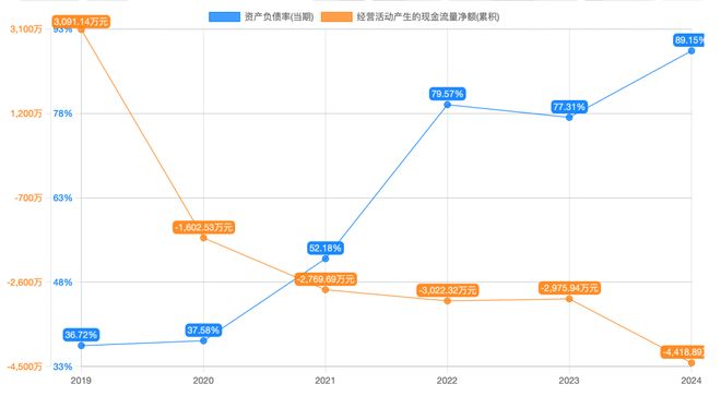 long8：毛利率暴跌至个位数！这家公司筹划控制权变更(图2)