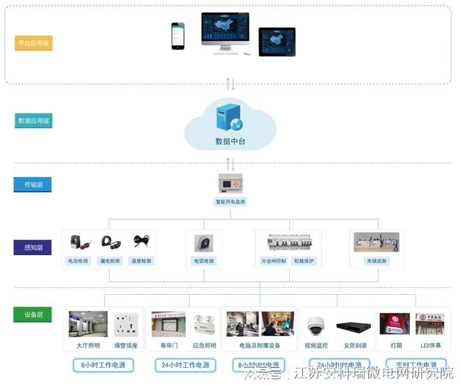 金融行业银行安全用电解决方案之改造方案介绍(图1)