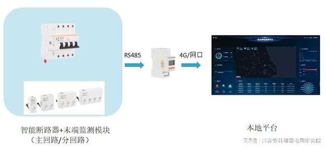 金融行业银行安全用电解决方案之改造方案介绍(图3)