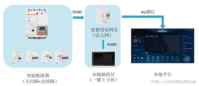 金融行业银行安全用电解决方案之改造方案介绍(图2)