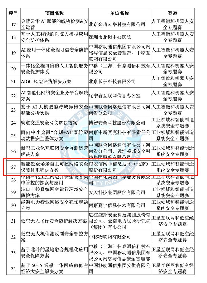 奇安信荣获2025年网络安全优秀创新成果大赛优胜奖(图1)