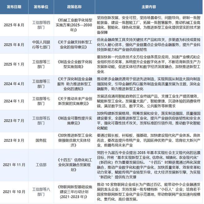 金融护航新型工业化集成电路成政策重点(图2)