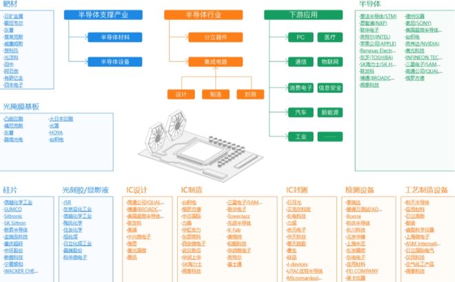 金融护航新型工业化集成电路成政策重点(图3)