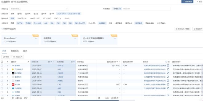 金融护航新型工业化集成电路成政策重点(图4)