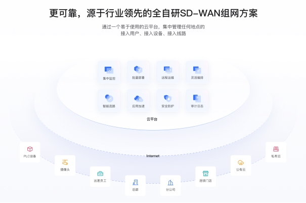 贝锐蒲公英：低本快部署筑牢智慧工地考勤与监控网络(图4)