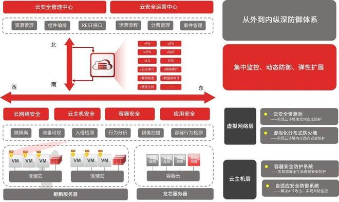 “AI+云安全”融合！天融信入编《多云环境安全能力构建技术指南(图2)