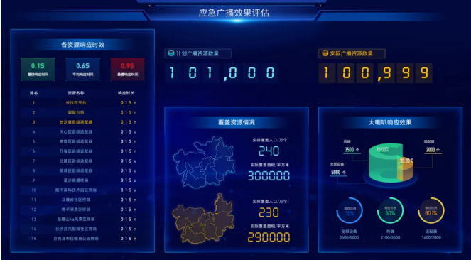 智能安防解决方案厂商itc保伦股份荣获2024年度“智能安防创新产品奖”(图11)