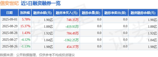 信安世纪（688201）9月1日主力资金净卖出430046万元(图2)