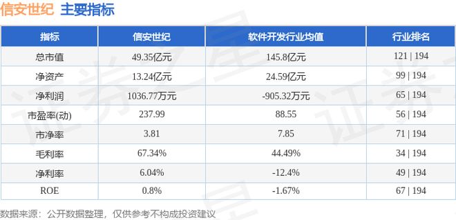 信安世纪（688201）9月1日主力资金净卖出430046万元(图3)