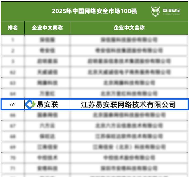 跃升易安联再登《2025中国网络安全企业100强