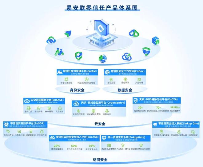 跃升易安联再登《2025中国网络安全企业100强(图2)