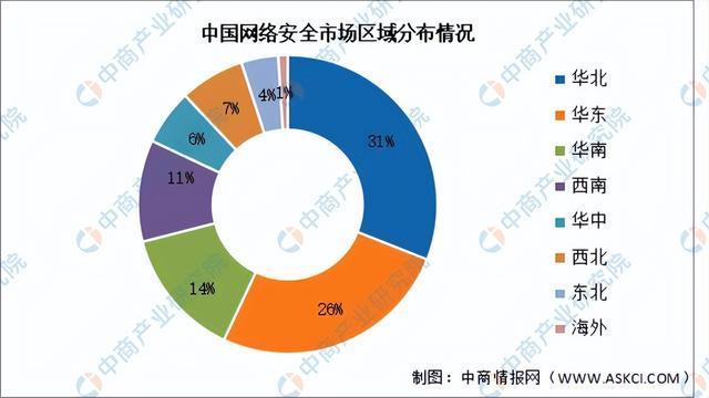 long8：2024年中国网络安全行业市场前景预测研究报告（简版）(图5)
