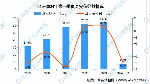 long8：2024年中国网络安全行业市场前景预测研究报告（简版）(图8)