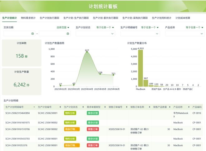 long8：2025年中国低代码平台实用测评推荐：企业级零代码工具选型指南(图1)