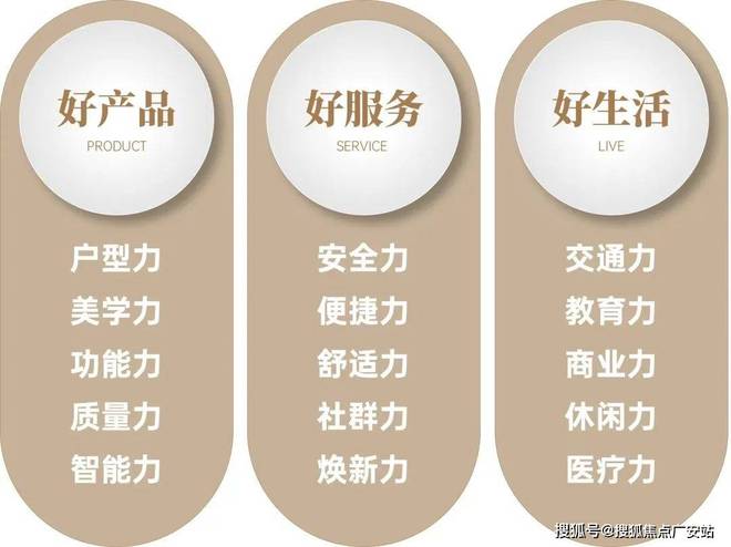 保利天汇：最新更新「保利天汇指定网站」楼盘最新测评(图5)