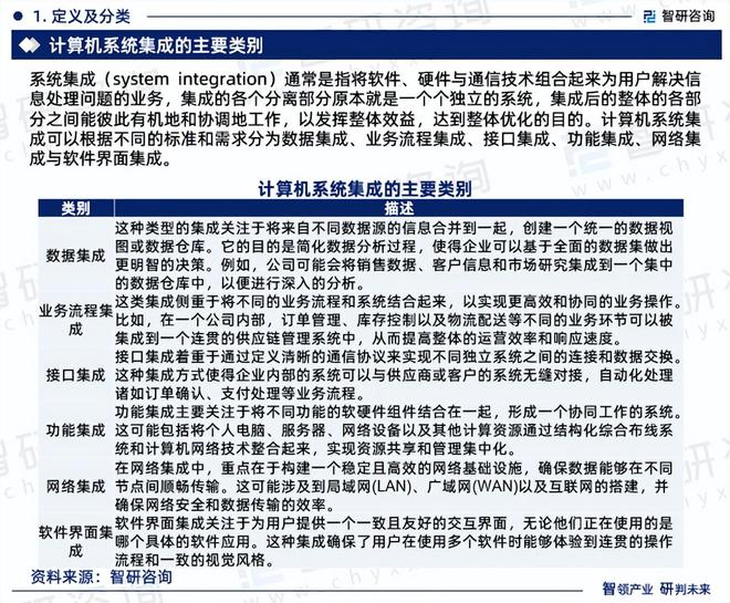 龙8国际：智研咨询《2024版中国计算机系统集成行业市场研究报告》重磅上线(图3)