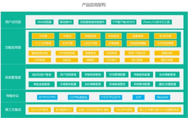 25年内外网文件摆渡系统榜单：安全且高效的解决方案看过来