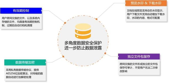 25年内外网文件摆渡系统榜单：安全且高效的解决方案看过来(图2)