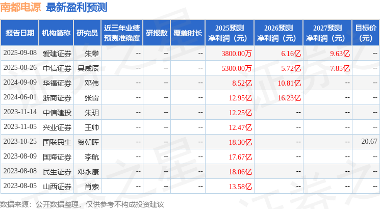 龙8国际：南都电源：爱建证券、平安基金等多家机构于9月10日调研我司