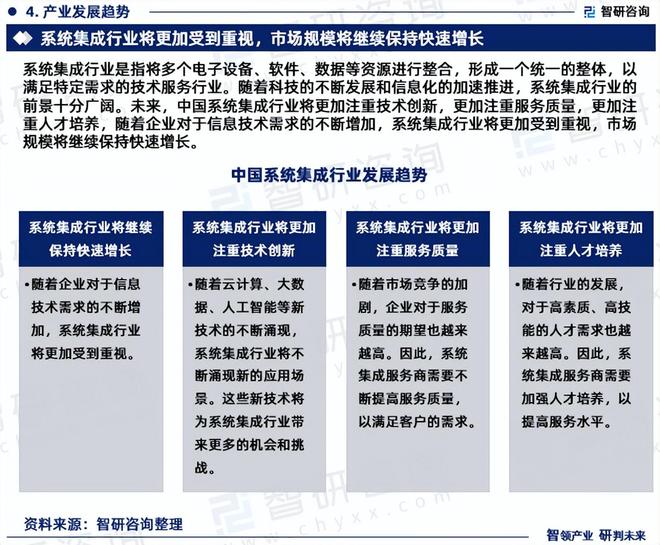 long8：2024年中国系统集成产业现状及发展趋势研究报告（智研咨询发布）(图6)