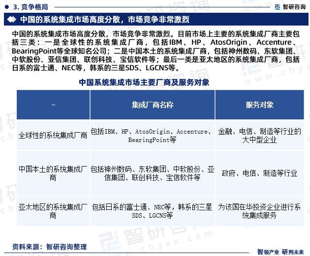 long8：2024年中国系统集成产业现状及发展趋势研究报告（智研咨询发布）(图5)
