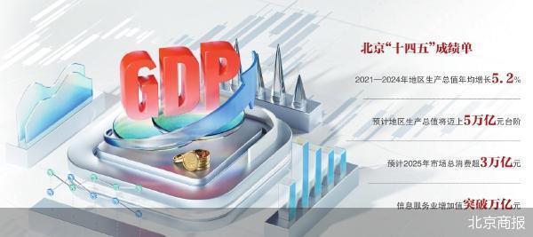 龙8国际：解码北京经济的韧性和潜力(图1)