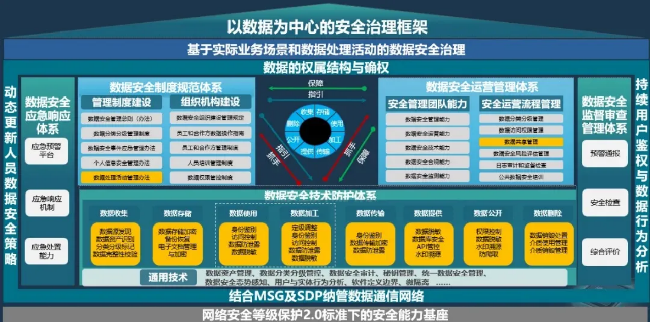 龙8国际：山石网科携“双A战略”精彩亮相2025国家网络安全宣传周(图7)