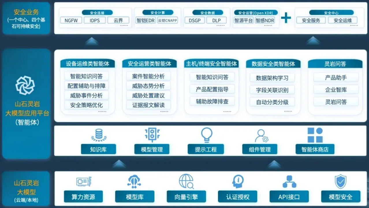 龙8国际：山石网科携“双A战略”精彩亮相2025国家网络安全宣传周(图4)