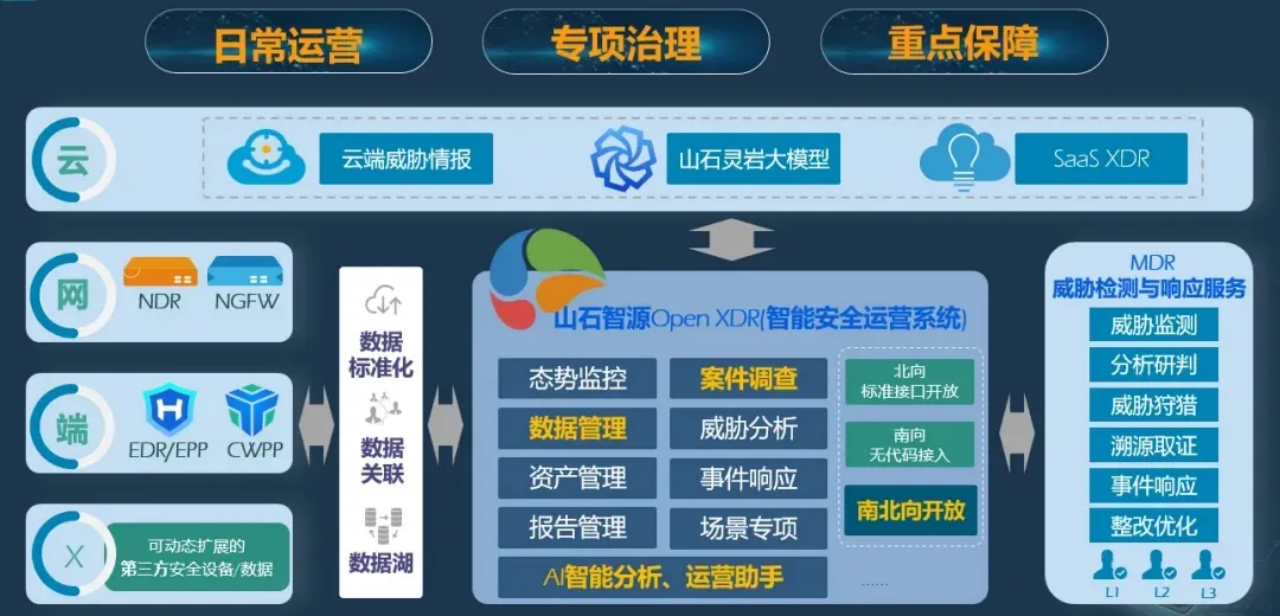 龙8国际：山石网科携“双A战略”精彩亮相2025国家网络安全宣传周(图6)