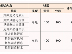 2024系统集成专业(图1)
