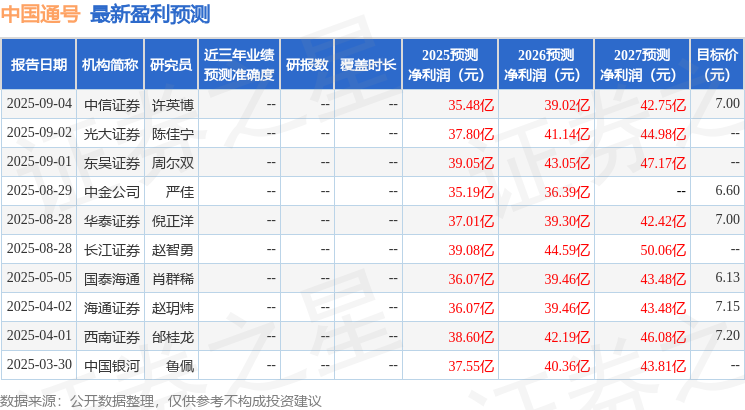 long8：中国通号：9月22日召开业绩说明会投资者参与(图1)