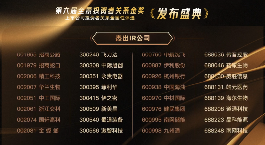 精工科技荣膺全景投资者关系金奖“杰出IR公司”(图2)