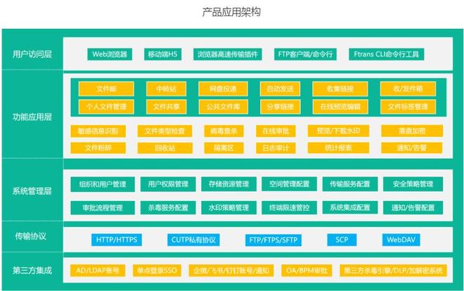 高效实现内外网文件传输方法介绍与解决方案