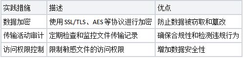 高效实现内外网文件传输方法介绍与解决方案(图2)